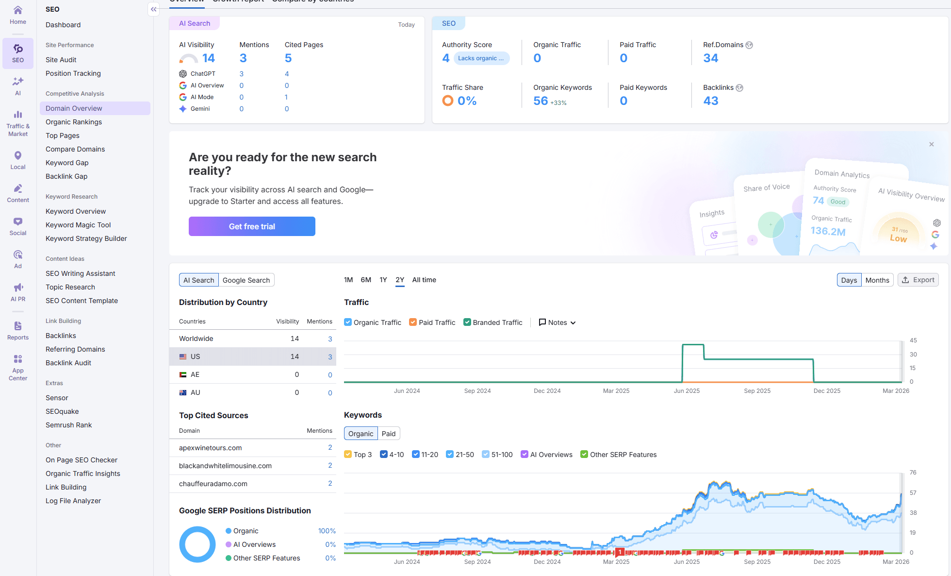 01/01/2026 Organic Growth Increase Case Study