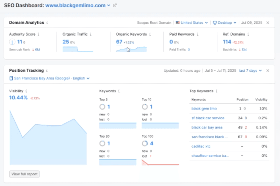 Top Keyword Placements Testimonial