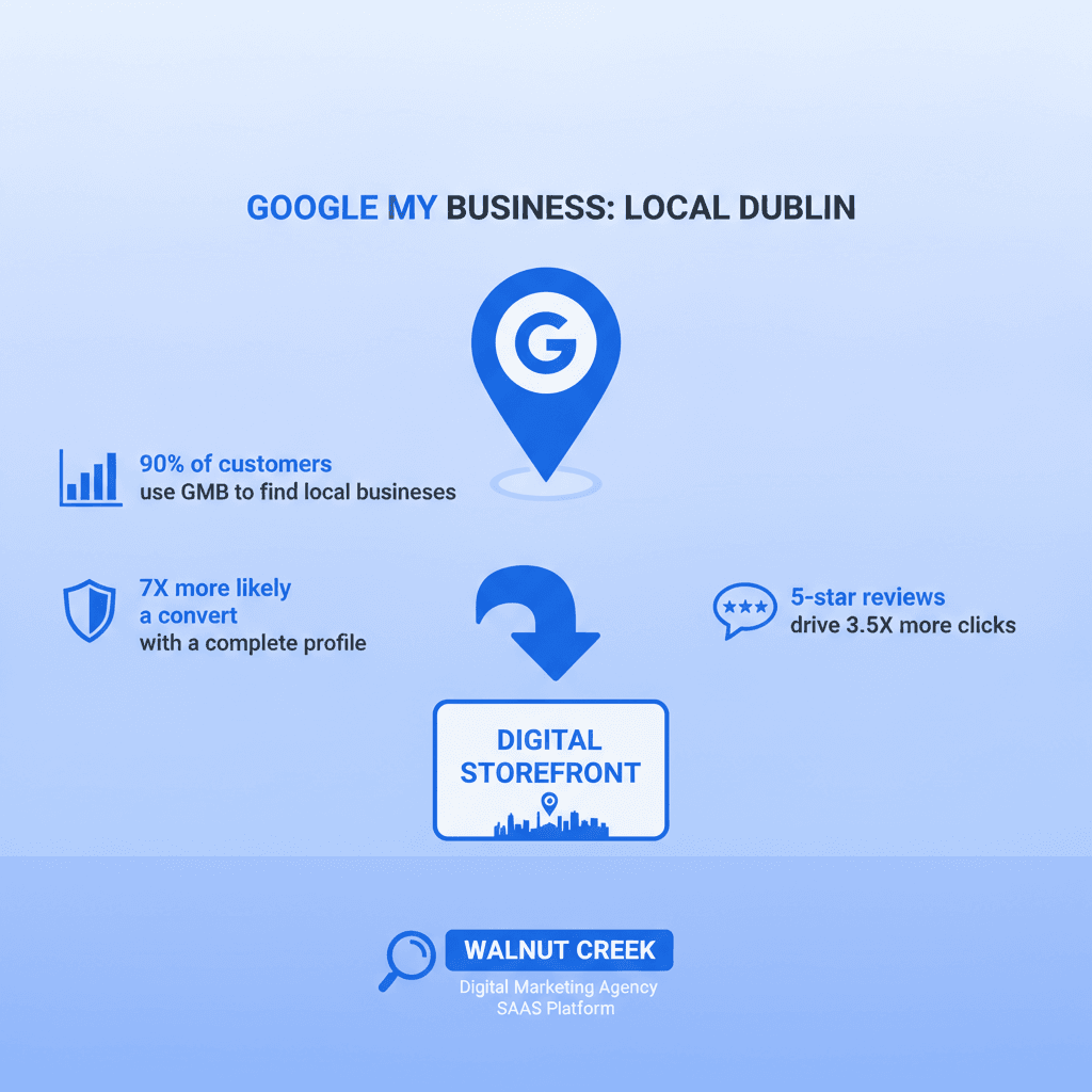 Keeping Your Dublin Business Top of Mind on Google