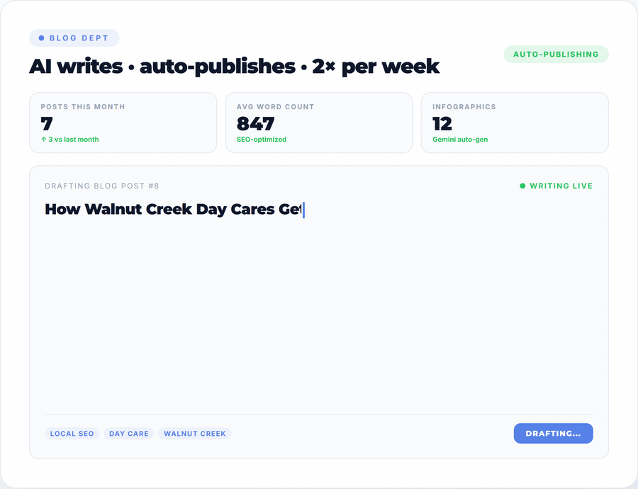 Animated blog department widget