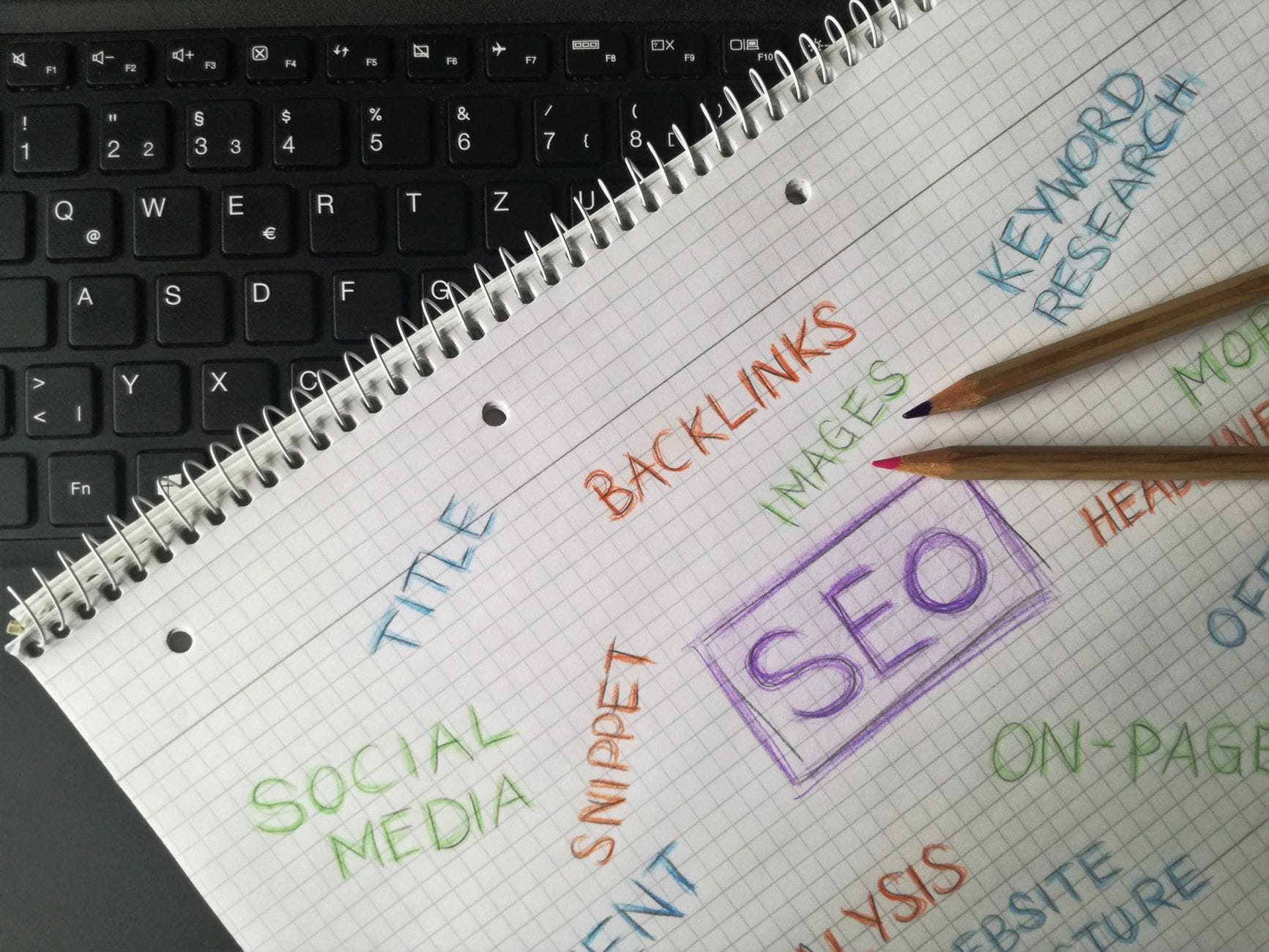 Primary Keyword or close variant: “digital