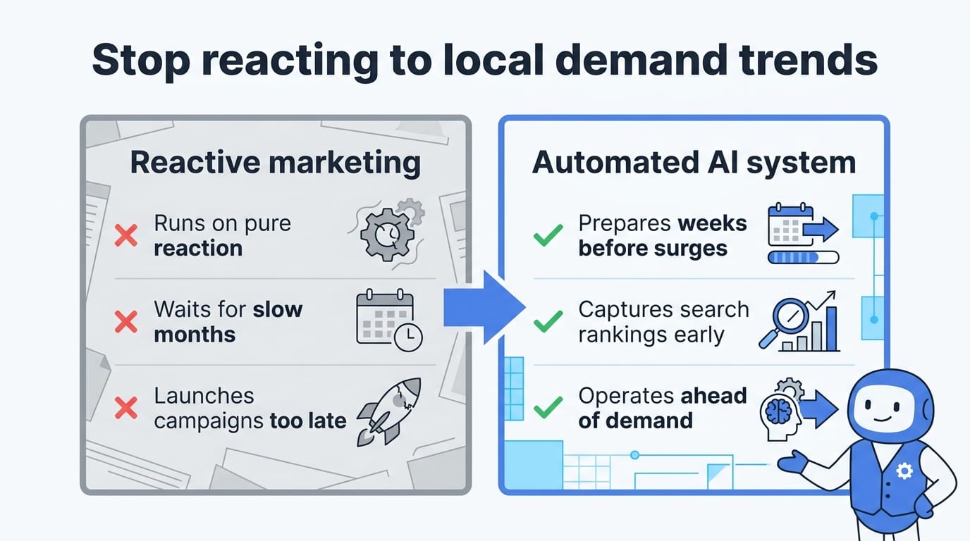 Predict Concord Customer Demand with AI Marketing — illustration